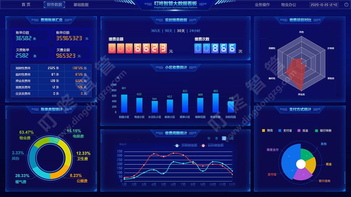 数据可视化BI平台(图2)