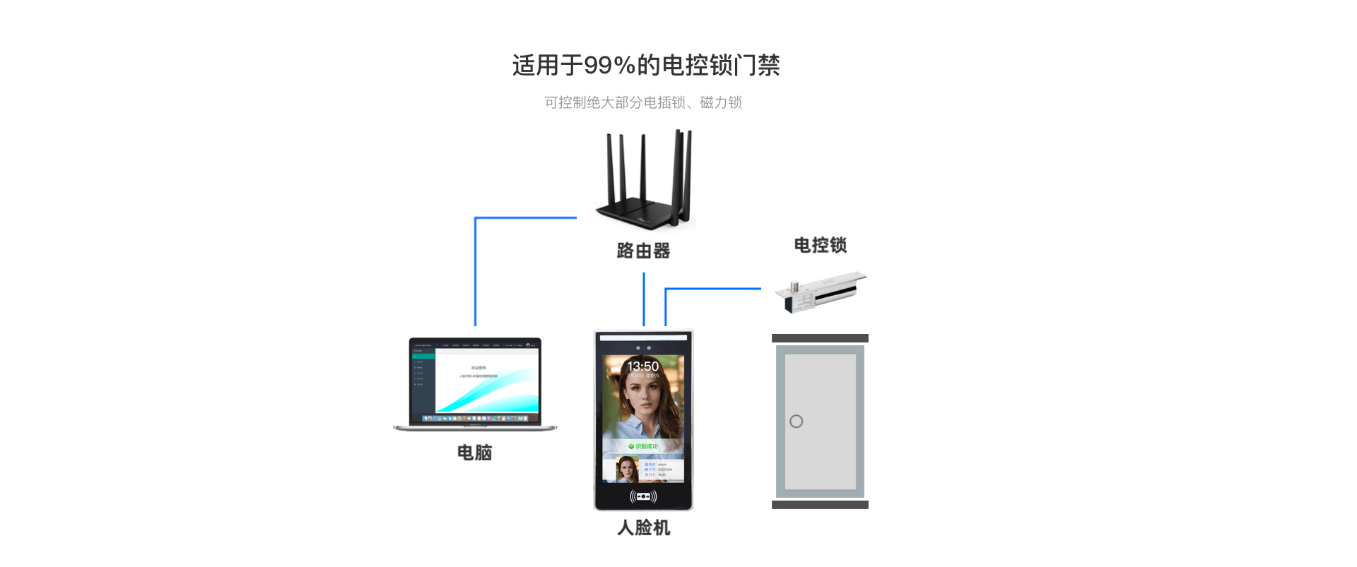 10.1寸人脸识别门禁机