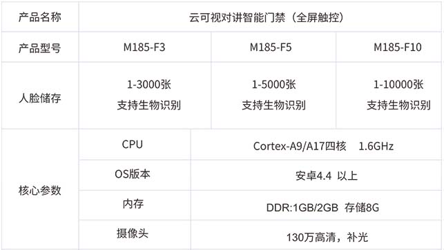 云可视对讲智能门禁机18.5寸触摸屏(图1)