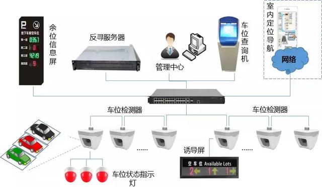 智慧园区解决方案